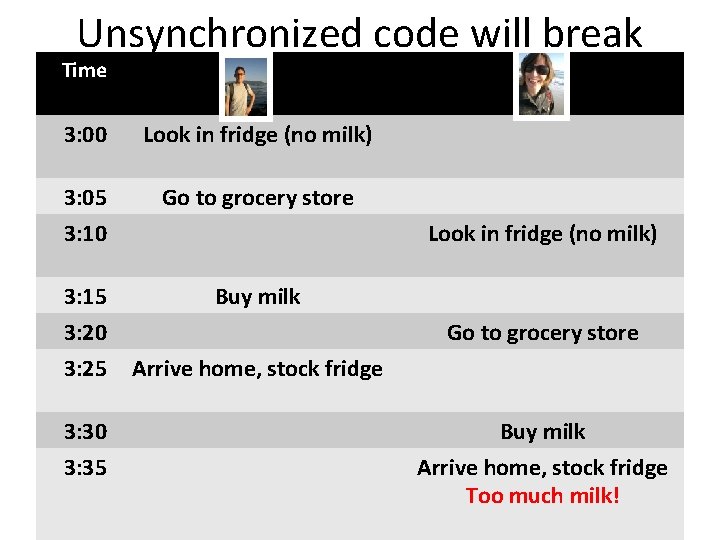 Unsynchronized code will break Time 3: 00 Look in fridge (no milk) 3: 05