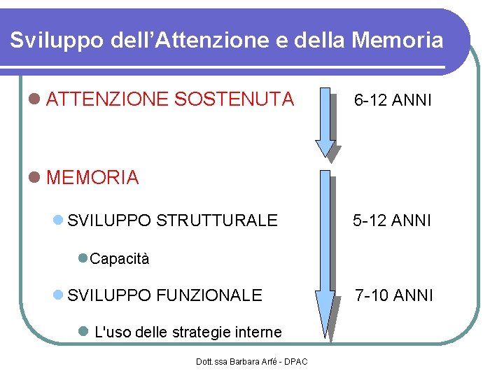 Sviluppo dell’Attenzione e della Memoria ATTENZIONE SOSTENUTA 6 -12 ANNI MEMORIA SVILUPPO STRUTTURALE 5