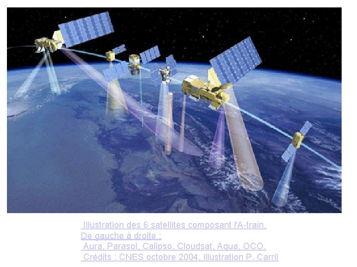 Illustration des 6 satellites composant l'A-train. De gauche à droite : Aura, Parasol, Calipso,