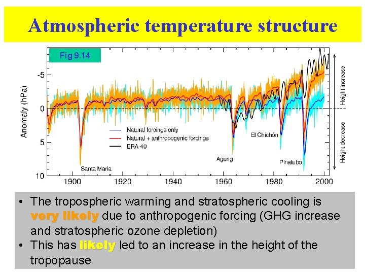 Atmospheric temperature structure Fig 9. 14 • The tropospheric warming and stratospheric cooling is