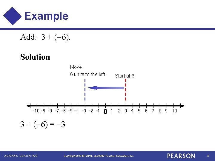 Example Add: 3 + ( 6). Solution Move 6 units to the left. Start