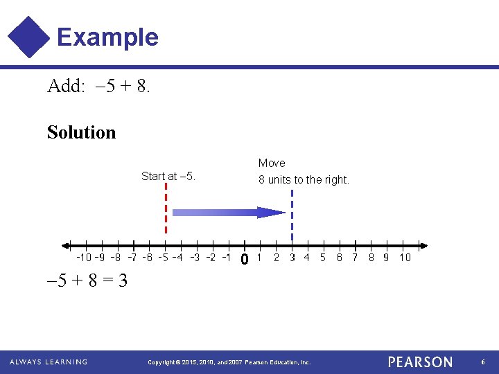 Example Add: 5 + 8. Solution Start at 5. Move 8 units to the