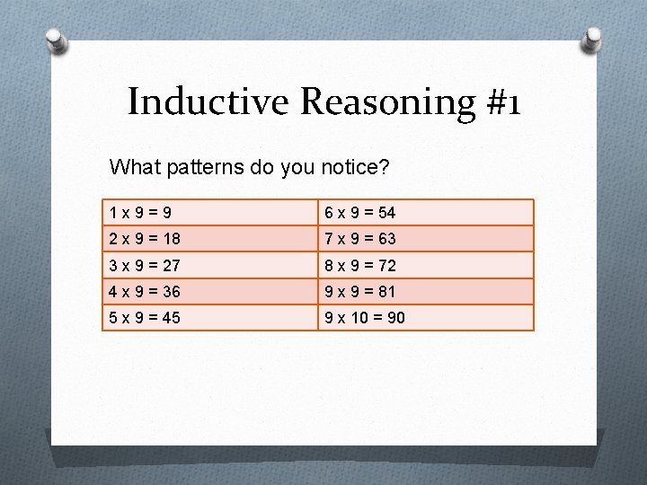 Inductive Reasoning #1 What patterns do you notice? 1 x 9=9 6 x 9