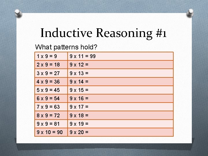 Inductive Reasoning #1 What patterns hold? 1 x 9=9 9 x 11 = 99