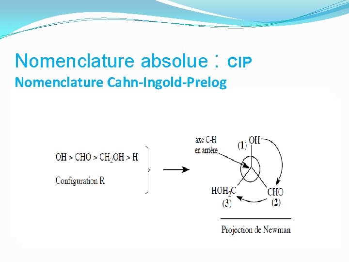 Nomenclature absolue : Nomenclature Cahn-Ingold-Prelog CIP 