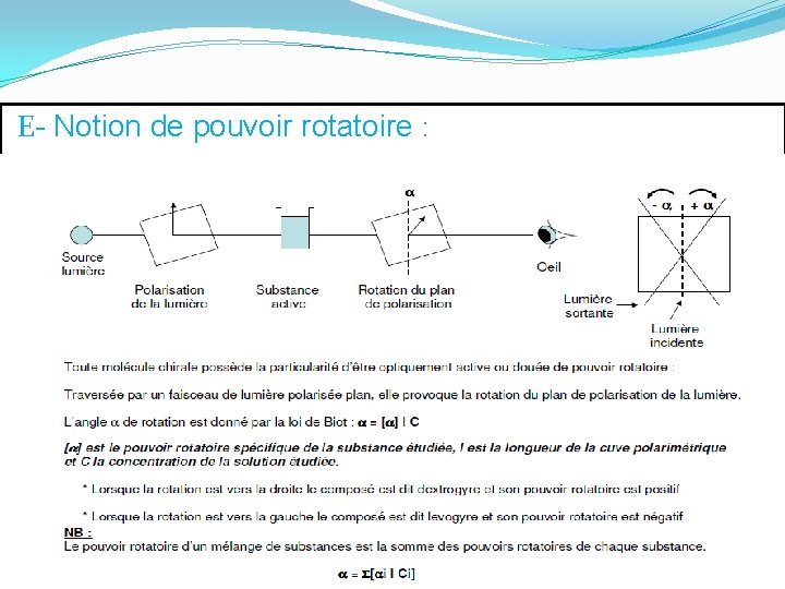 E- Notion de pouvoir rotatoire : 