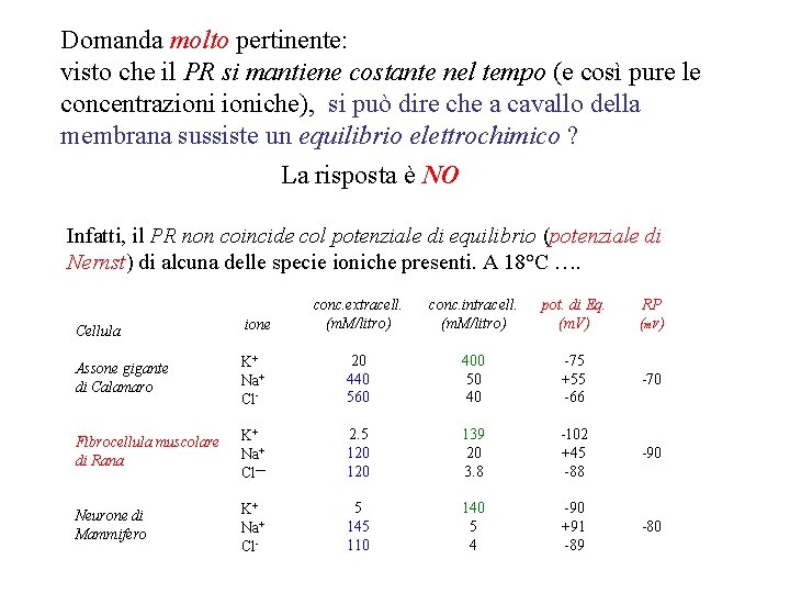 Domanda molto pertinente: visto che il PR si mantiene costante nel tempo (e così