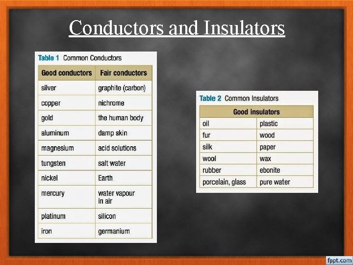 Conductors and Insulators 