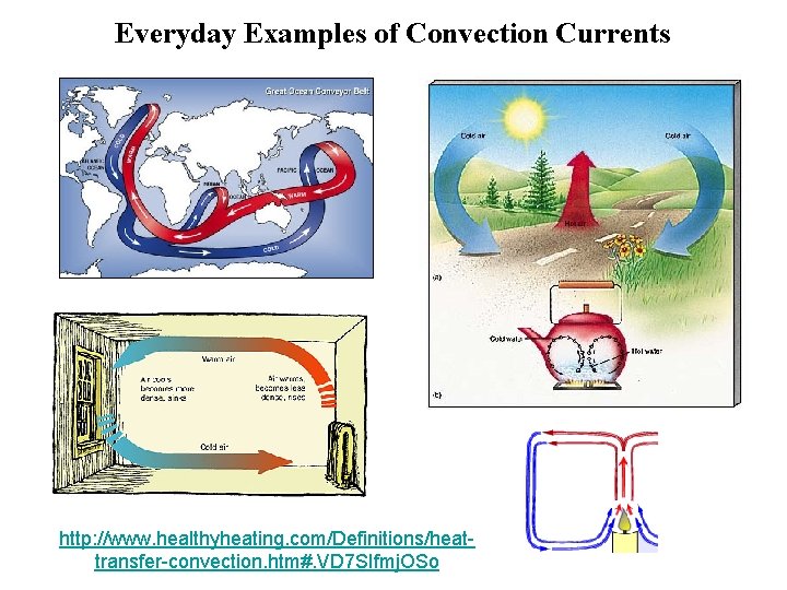 Everyday Examples of Convection Currents http: //www. healthyheating. com/Definitions/heattransfer-convection. htm#. VD 7 SIfmj. OSo