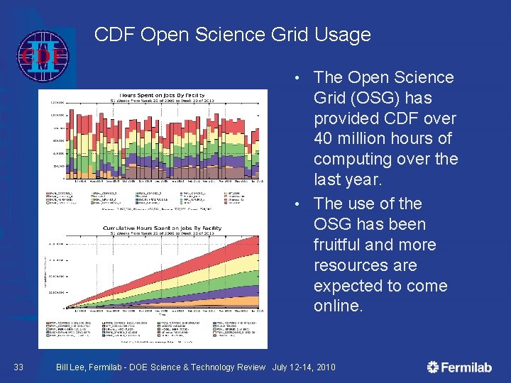 CDF Open Science Grid Usage The Open Science Grid (OSG) has provided CDF over