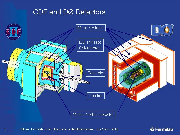CDF and DØ Detectors Muon systems EM and Had Calorimeters Solenoid Tracker Silicon Vertex