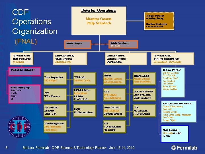 CDF Operations Organization (FNAL) Detector Operations Admin. Support Associate Head, Shift Operations JJ Schmidt