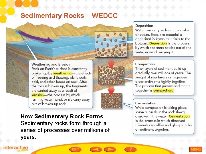 Sedimentary Rocks WEDCC How Sedimentary Rock Forms Sedimentary rocks form through a series of