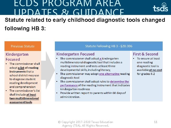 ECDS PROGRAM AREA UPDATES & GUIDANCE Statute related to early childhood diagnostic tools changed