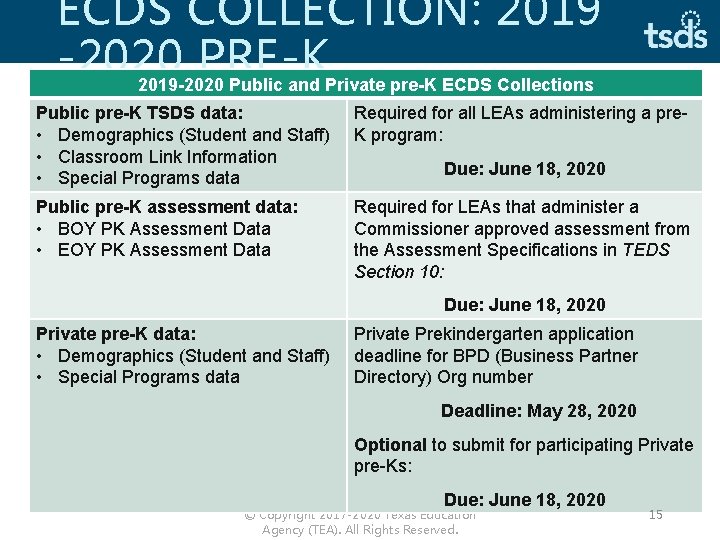 ECDS COLLECTION: 2019 -2020 PRE-K 2019 -2020 Public and Private pre-K ECDS Collections Public