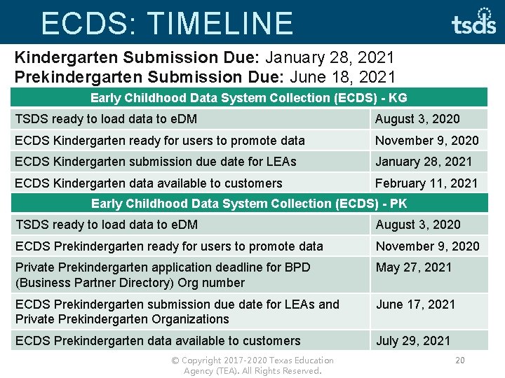 ECDS: TIMELINE Kindergarten Submission Due: January 28, 2021 Prekindergarten Submission Due: June 18, 2021