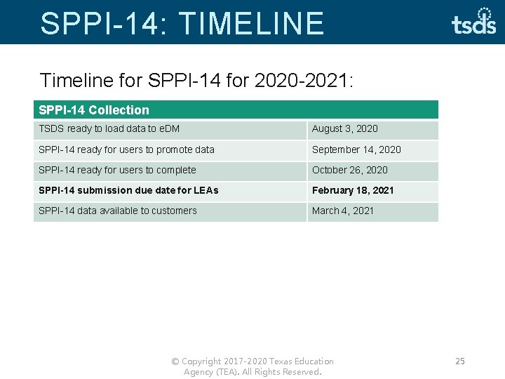 SPPI-14: TIMELINE Timeline for SPPI-14 for 2020 -2021: SPPI-14 Collection TSDS ready to load