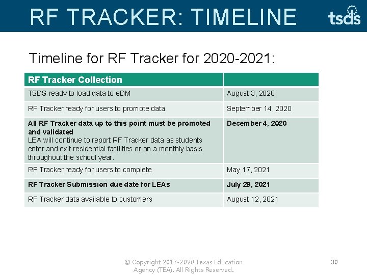 RF TRACKER: TIMELINE Timeline for RF Tracker for 2020 -2021: RF Tracker Collection TSDS