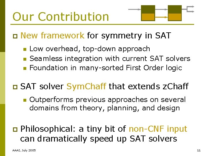 Our Contribution p New framework for symmetry in SAT n n n p SAT