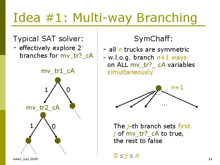 Idea #1: Multi-way Branching Typical SAT solver: - effectively explore 2 n branches for