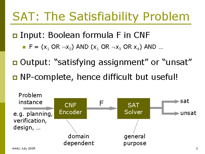 SAT: The Satisfiability Problem p Input: Boolean formula F in CNF n F =