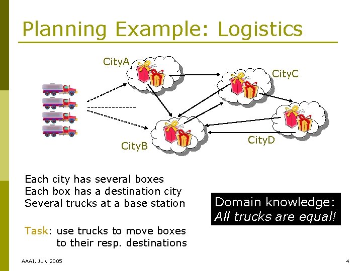 Planning Example: Logistics City. A City. B Each city has several boxes Each box