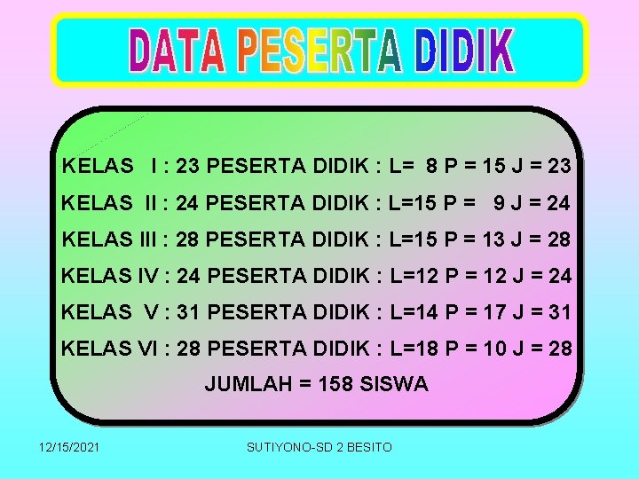 KELAS I : 23 PESERTA DIDIK : L= 8 P = 15 J =