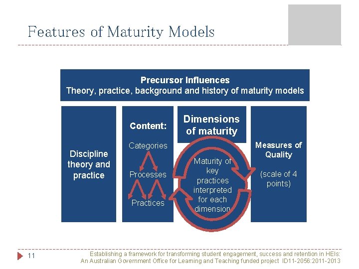 Features of Maturity Models Precursor Influences Theory, practice, background and history of maturity models Features of Maturity Models Precursor Influences Theory, practice, background and history of maturity models