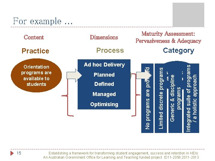 For example. . . 15 Ad hoc Delivery Transition Planned to Uni The. Defined For example. . . 15 Ad hoc Delivery Transition Planned to Uni The. Defined