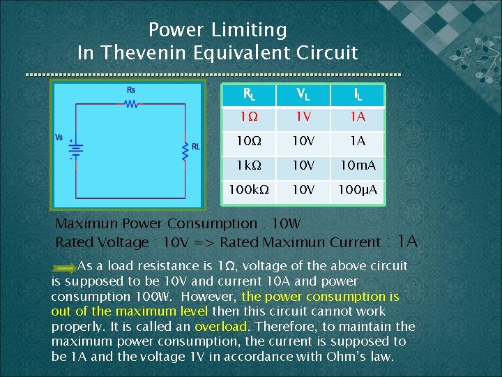 Power Limiting In Thevenin Equivalent Circuit RL VL IL 1Ω 1 V 1 A