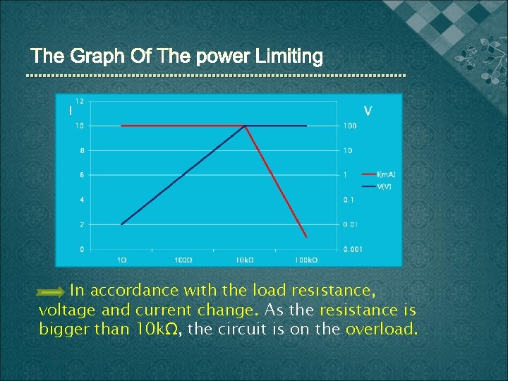 I In accordance with the load resistance, voltage and current change. As the resistance