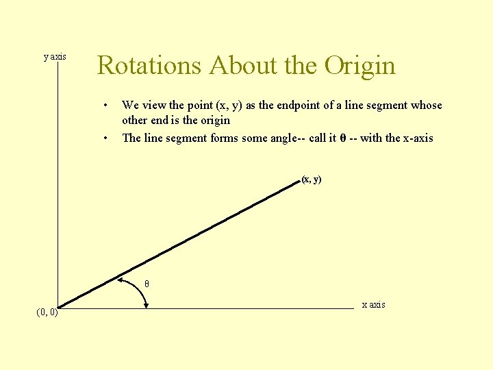 y axis Rotations About the Origin • • We view the point (x, y)