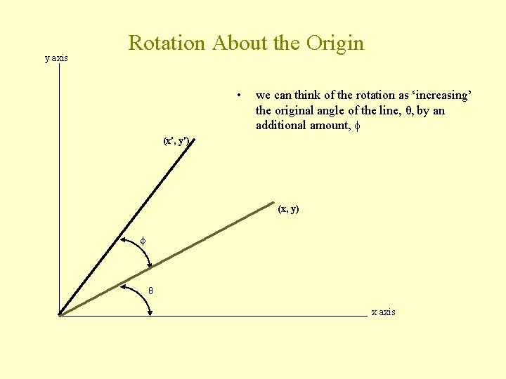 y axis Rotation About the Origin • we can think of the rotation as