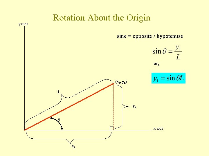 y axis Rotation About the Origin sine = opposite / hypotenuse or, (x 1,