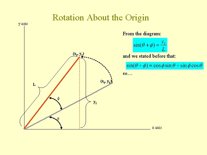 Rotation About the Origin y axis From the diagram: (x 2, y 2) and