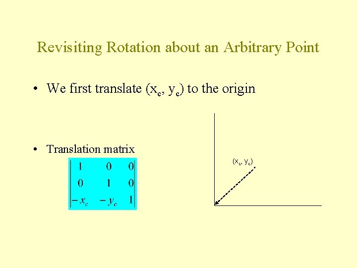 Revisiting Rotation about an Arbitrary Point • We first translate (xc, yc) to the