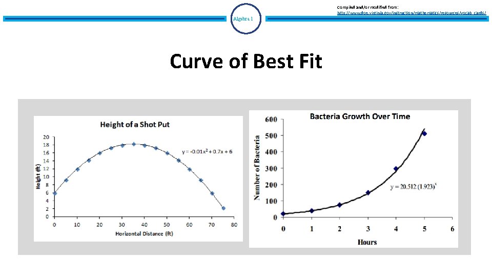 Compiled and/or modified from: http: //www. doe. virginia. gov/instruction/mathematics/resources/vocab_cards/ Algebra 1 Curve of Best