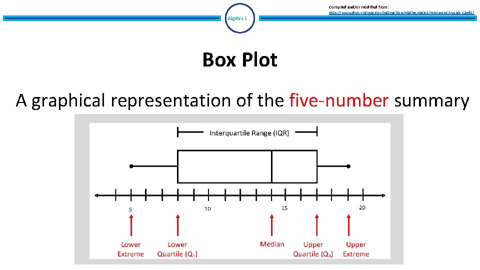 Compiled and/or modified from: http: //www. doe. virginia. gov/instruction/mathematics/resources/vocab_cards/ Algebra 1 Box Plot A