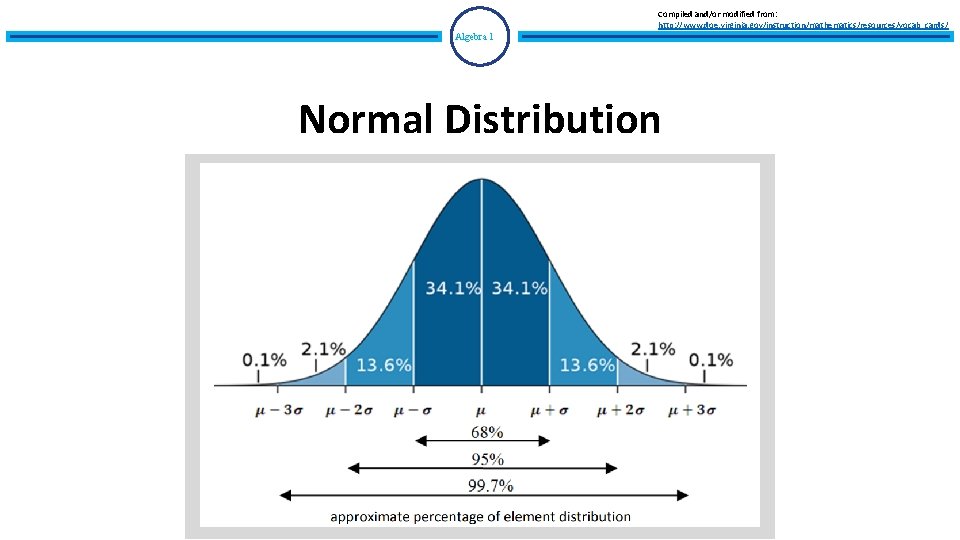 Compiled and/or modified from: http: //www. doe. virginia. gov/instruction/mathematics/resources/vocab_cards/ Algebra 1 Normal Distribution 
