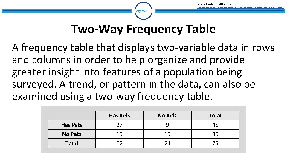 Compiled and/or modified from: http: //www. doe. virginia. gov/instruction/mathematics/resources/vocab_cards/ Algebra 1 Two-Way Frequency Table