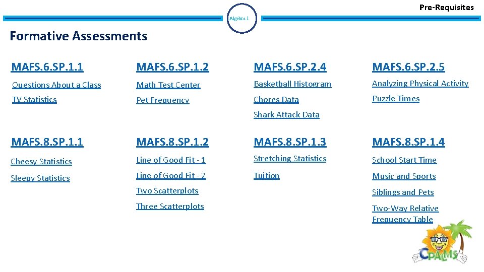 Pre-Requisites Algebra 1 Formative Assessments MAFS. 6. SP. 1. 1 MAFS. 6. SP. 1.
