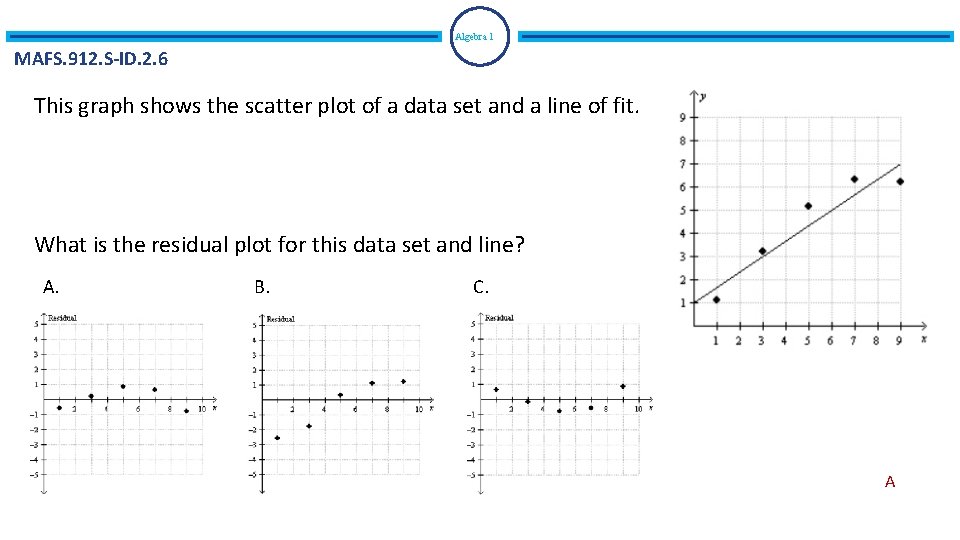 Algebra 1 MAFS. 912. S-ID. 2. 6 This graph shows the scatter plot of