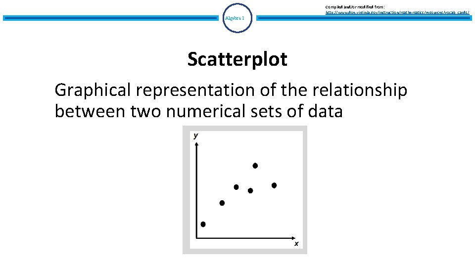 Compiled and/or modified from: http: //www. doe. virginia. gov/instruction/mathematics/resources/vocab_cards/ Algebra 1 Scatterplot Graphical representation