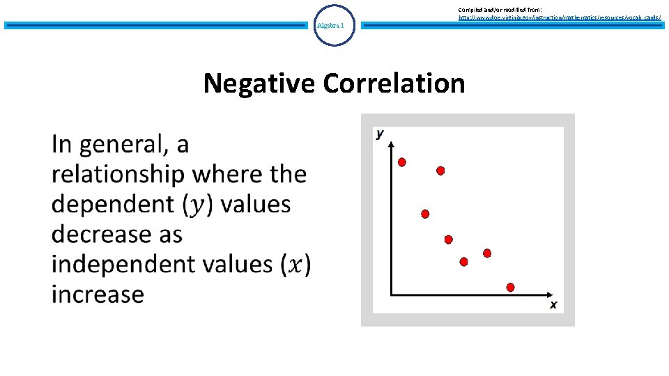 Compiled and/or modified from: http: //www. doe. virginia. gov/instruction/mathematics/resources/vocab_cards/ Algebra 1 Negative Correlation •