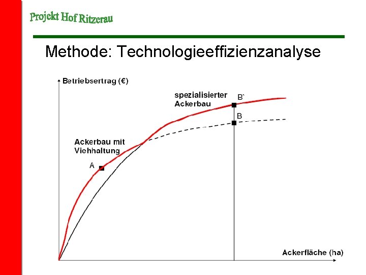 Methode: Technologieeffizienzanalyse 