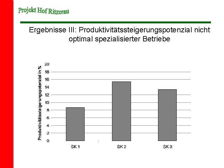 Ergebnisse III: Produktivitätssteigerungspotenzial nicht optimal spezialisierter Betriebe 