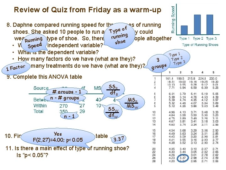Review of Quiz from Friday as a warm-up 8. Daphne compared running speed for