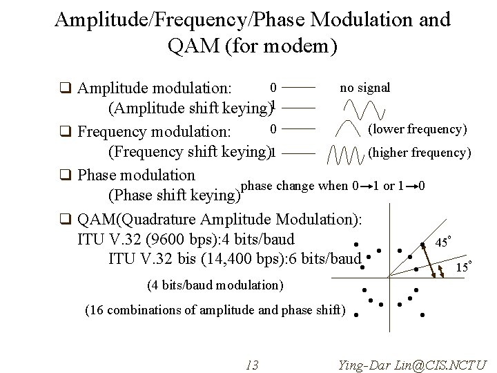 Amplitude/Frequency/Phase Modulation and QAM (for modem) q Amplitude modulation: 0 keying)1 no signal (Amplitude