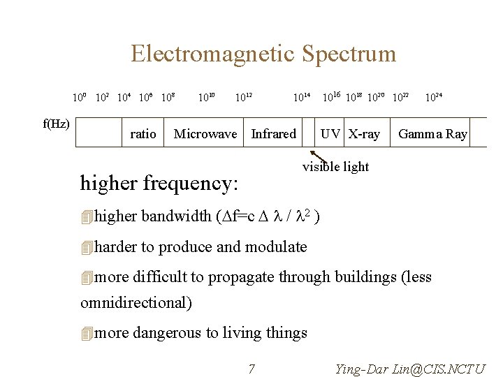 Electromagnetic Spectrum 100 102 104 106 108 f(Hz) ratio 1010 1012 Microwave 1014 Infrared