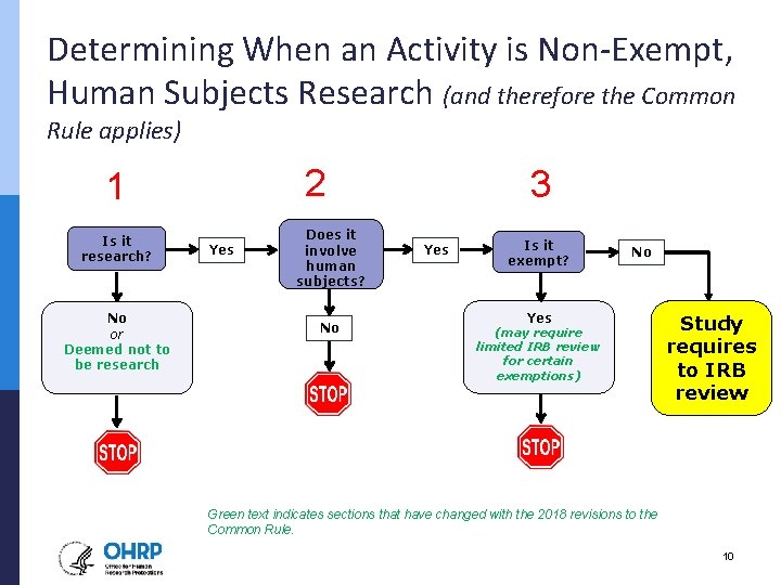 Determining When an Activity is Non-Exempt, Human Subjects Research (and therefore the Common Rule